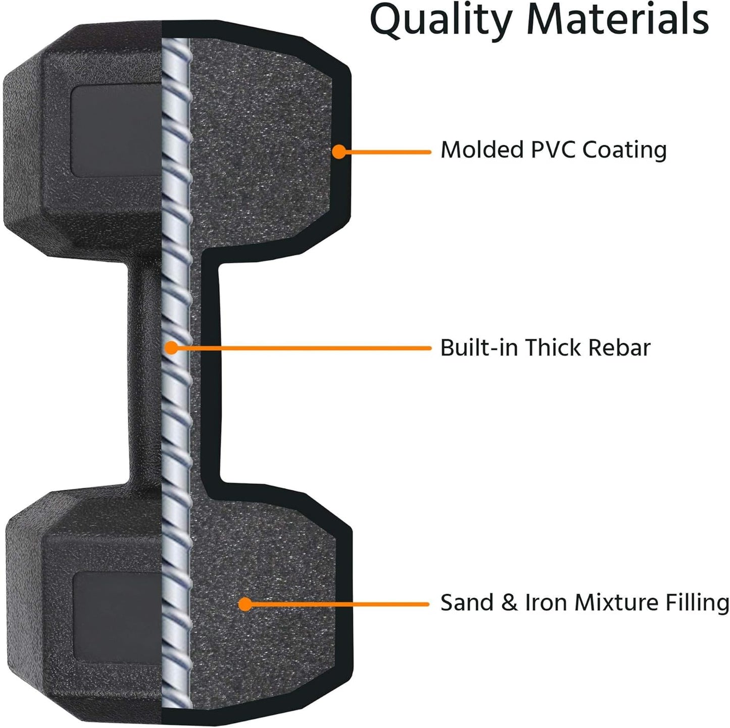 2X4Kg/2X5Kg/2X6Kg/2X7.5Kg/2X8Kg/2X10Kg (Sold in Pair) Dumbbells Set Arm Hand Weight Dumbbell Hexagon Dumbbell for Strength Training Home Workout Aerobic