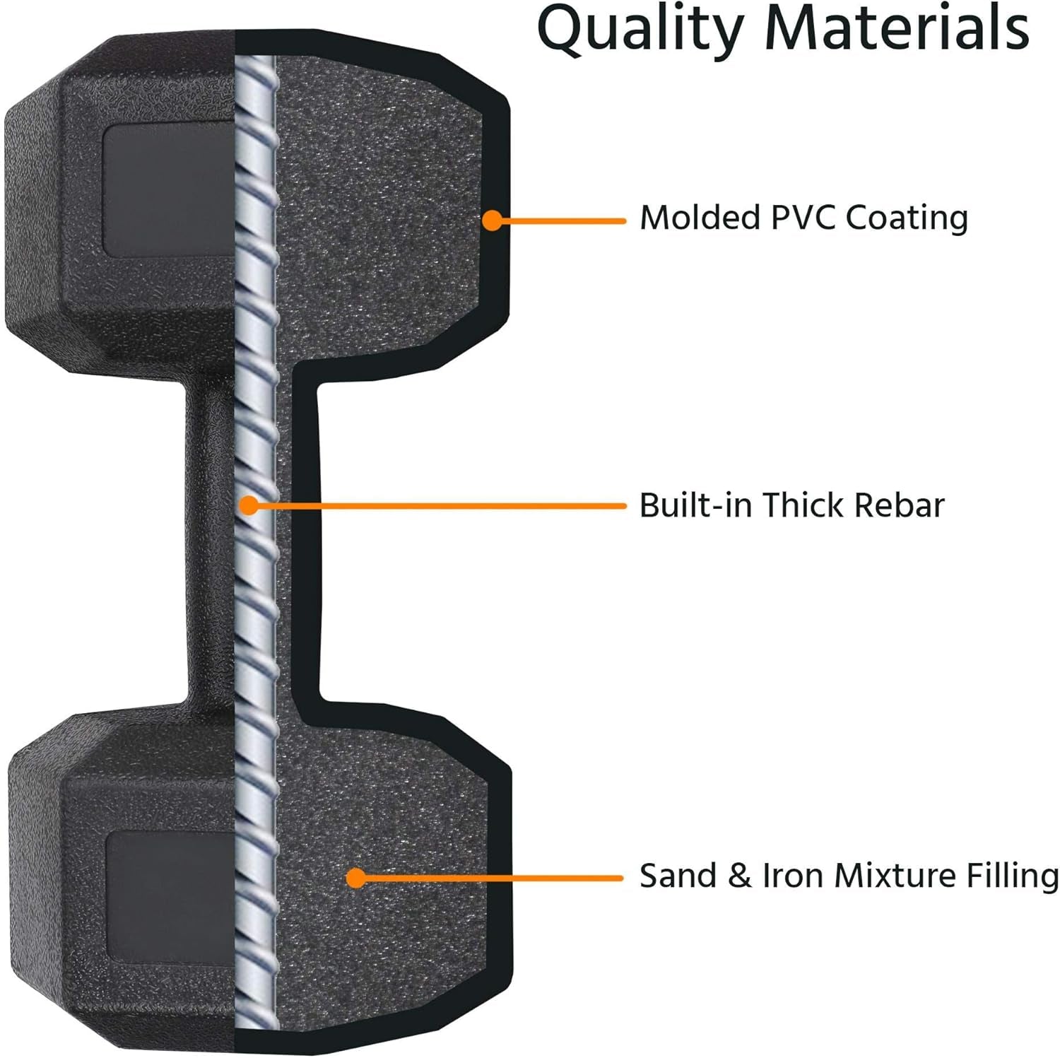 2X4Kg/2X5Kg/2X6Kg/2X7.5Kg/2X8Kg/2X10Kg (Sold in Pair) Dumbbells Set Arm Hand Weight Dumbbell Hexagon Dumbbell for Strength Training Home Workout Aerobic